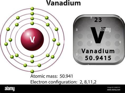 vanadium electrons|Iba pa.